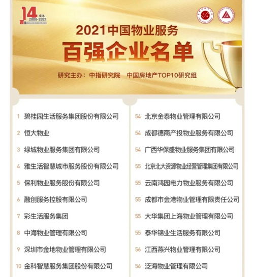 碧桂園服務(wù) 大物業(yè)管理 大社區(qū)服務(wù),打造 國際領(lǐng)先的新物業(yè)服務(wù)集團