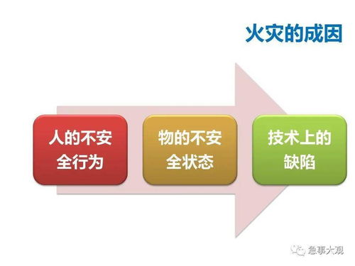 實(shí)務(wù) 物業(yè)管理中的安全管理