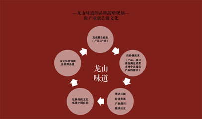 群英匯聚平陵古城，引智助力龍山味道——山東社會組織助力‘龍山味道’系列活動圓滿成功