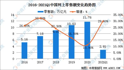 高考志愿填報電子商務專業 前景、運營與服務解析（2021年）